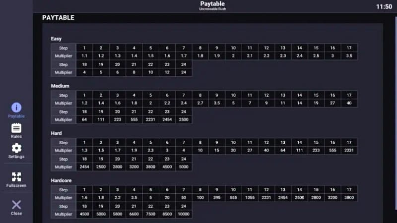 Uncrossable Rush Safety Setup: Before Your First Round